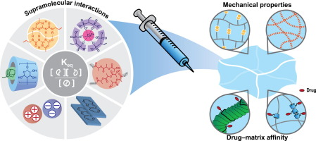 APPLICATIONS OF HYDROGELS